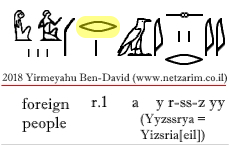 Hieroglyph Yyzssrya (Israel) Mer-en-Ptah Stela